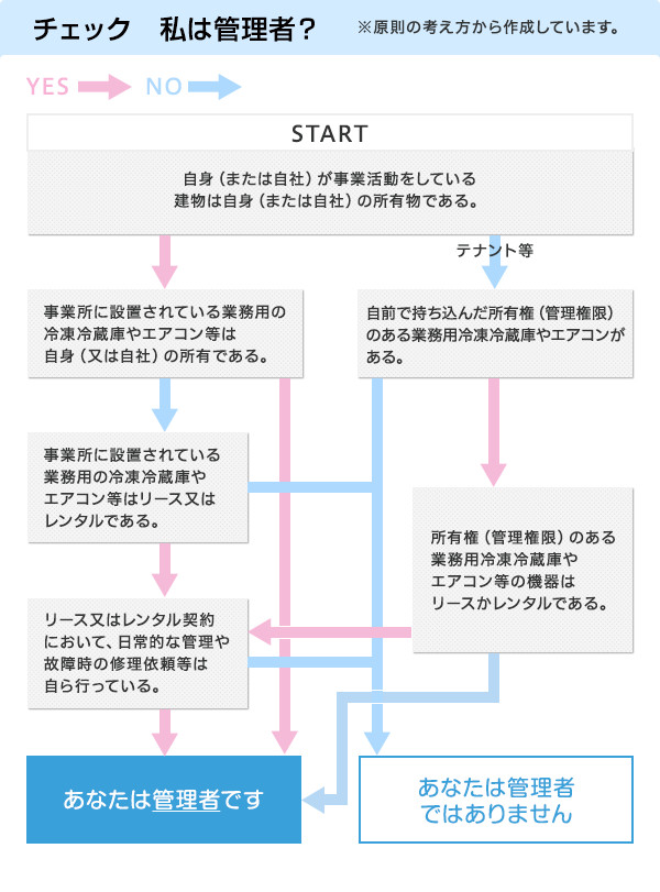 チェック　私は管理者？