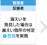 漏えいを発見した場合は漏えい個所の特定　整備を実施