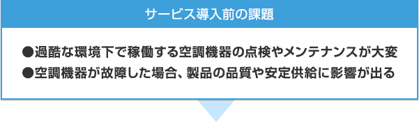 サービス導入前の課題